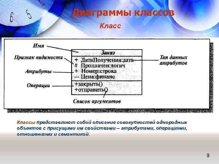 Диаграммы классов Классы представляют собой описание совокупностей однородных объектов с присущими им свойствами –