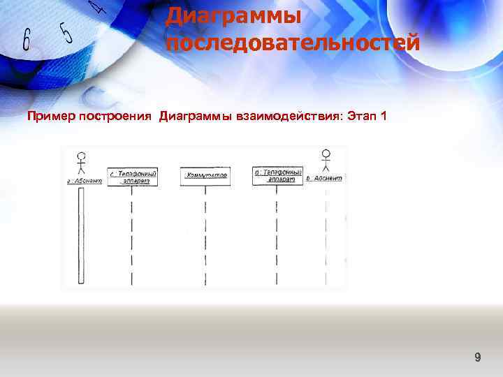 Диаграммы последовательностей Пример построения Диаграммы взаимодействия: Этап 1 9 