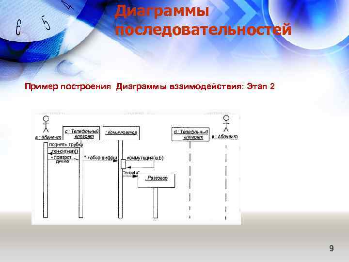 Диаграммы последовательностей Пример построения Диаграммы взаимодействия: Этап 2 9 