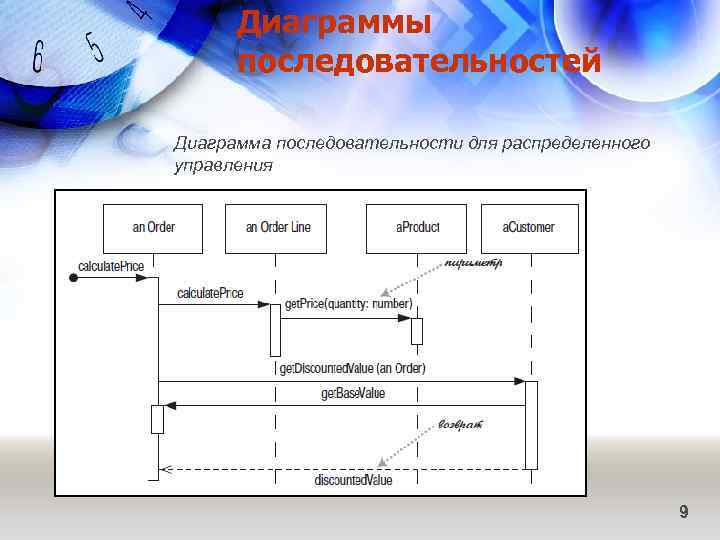 Диаграммы последовательностей Диаграмма последовательности для распределенного управления 9 