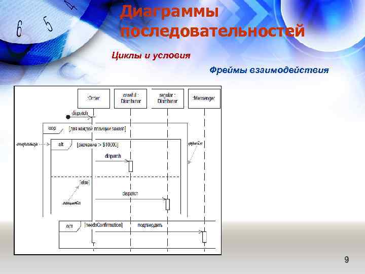 Диаграммы последовательностей Циклы и условия Фреймы взаимодействия 9 