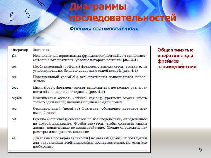Диаграммы последовательностей Фреймы взаимодействия Общепринятые операторы для фреймов взаимодействия 9 
