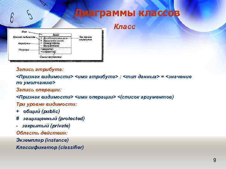 Диаграммы классов Класс Запись атрибута: <Признак видимости> <имя атрибута> : <тип данных> = <значение