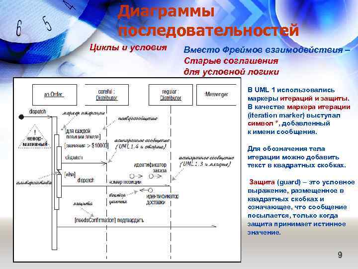 Диаграммы последовательностей Циклы и условия Вместо Фреймов взаимодействия – Старые соглашения для условной логики
