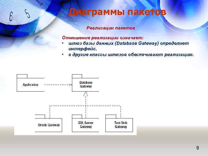 Диаграммы пакетов Реализация пакетов Отношение реализации означает: • шлюз базы данных (Database Gateway) определяет