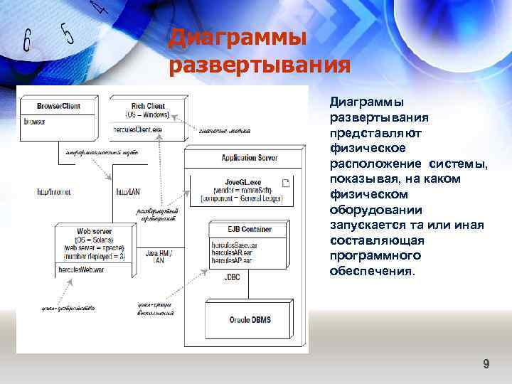 Диаграммы развертывания представляют физическое расположение системы, показывая, на каком физическом оборудовании запускается та или