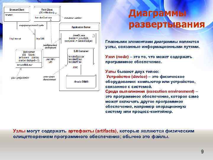 Диаграммы развертывания Главными элементами диаграммы являются узлы, связанные информационными путями. Узел (node) – это