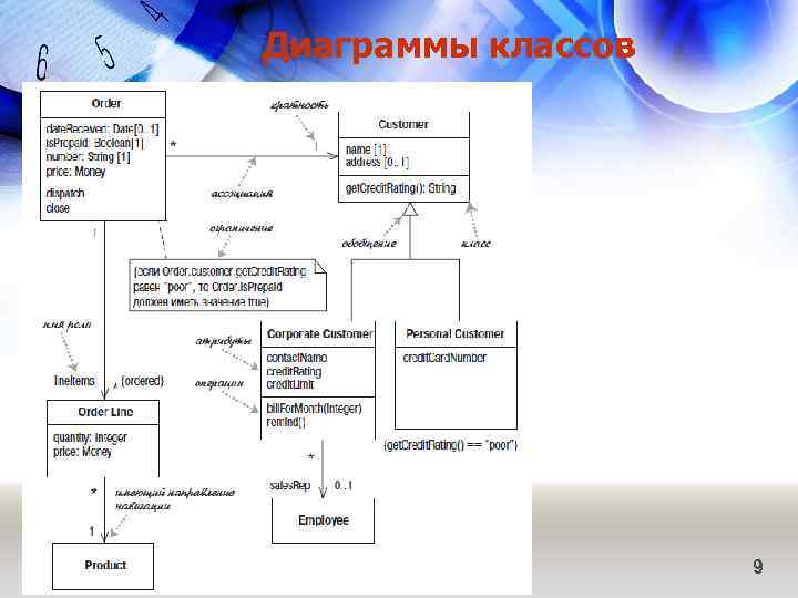 Диаграммы классов 9 