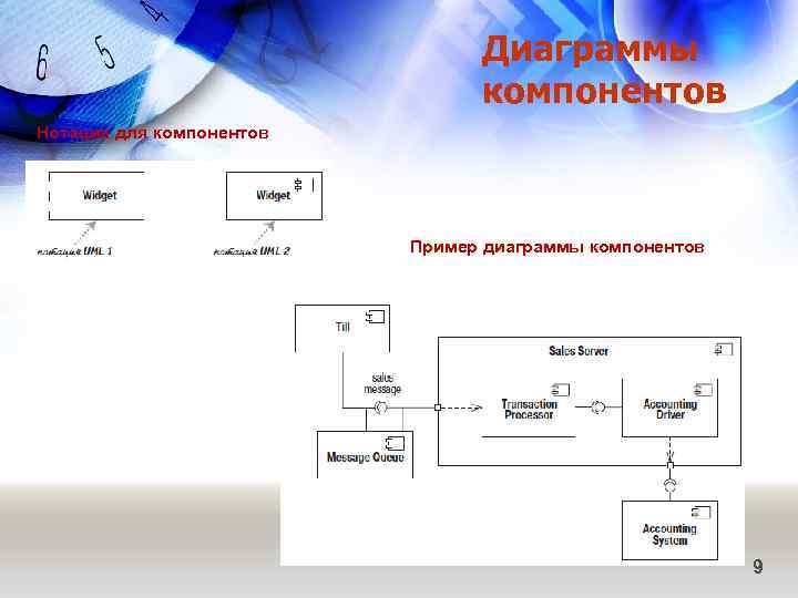 Диаграммы компонентов Нотация для компонентов Пример диаграммы компонентов 9 
