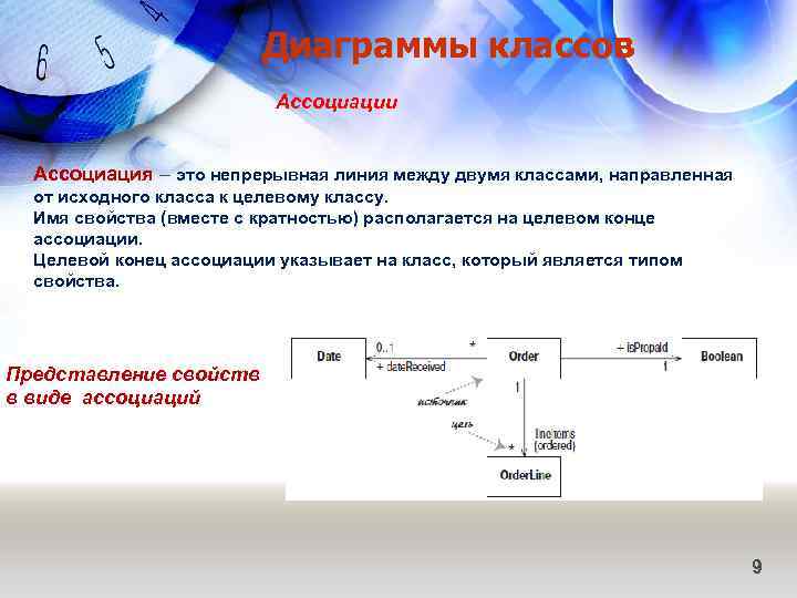 Диаграммы классов Ассоциации Ассоциация – это непрерывная линия между двумя классами, направленная от исходного