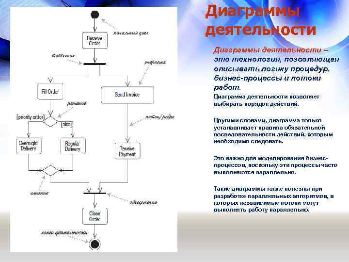 Диаграммы деятельности – это технология, позволяющая описывать логику процедур, бизнес-процессы и потоки работ. Диаграмма