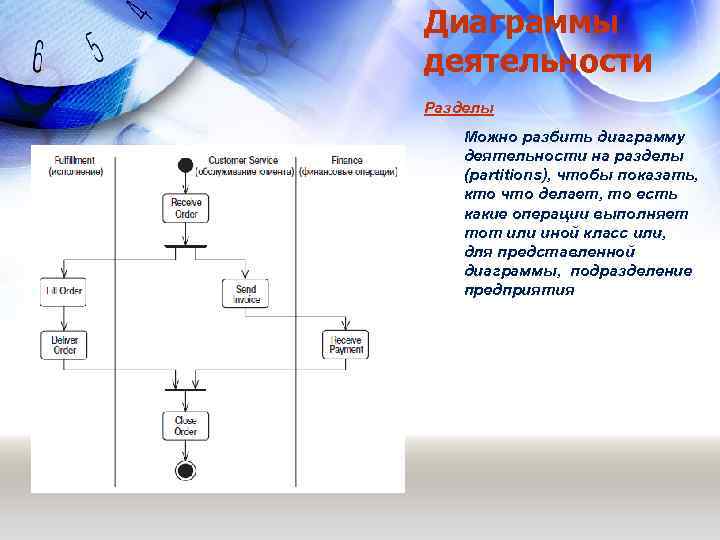 Диаграммы деятельности Разделы Можно разбить диаграмму деятельности на разделы (partitions), чтобы показать, кто что