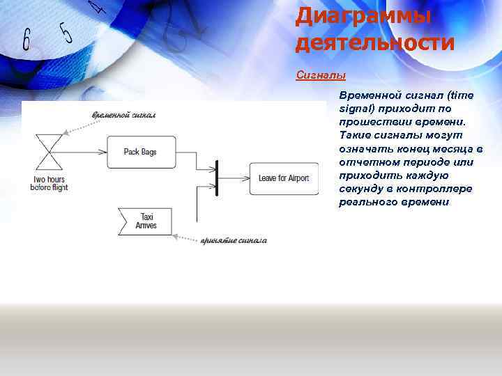 Диаграммы деятельности Сигналы Временной сигнал (time signal) приходит по прошествии времени. Такие сигналы могут