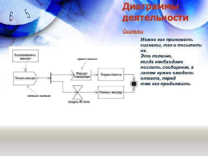 Диаграммы деятельности Сигналы Можно как принимать сигналы, так и посылать их. Это полезно, когда