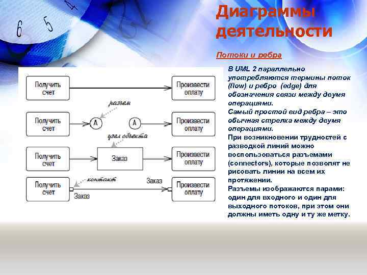 Диаграммы деятельности Потоки и ребра В UML 2 параллельно употребляются термины поток (flow) и