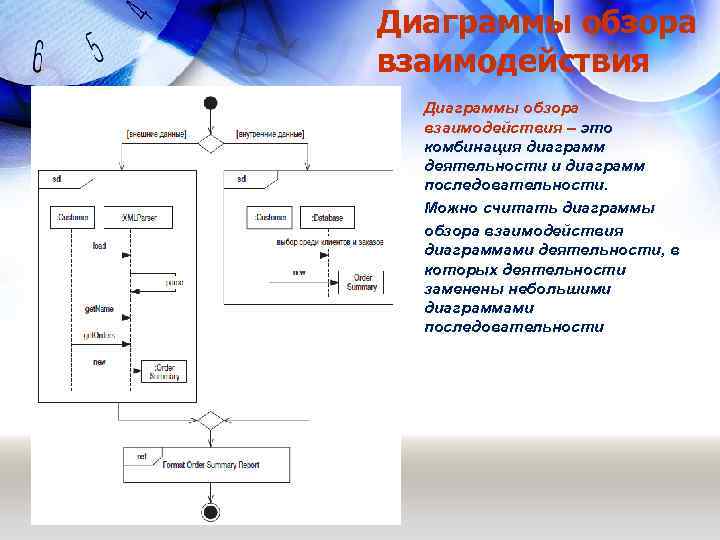 Диаграммы обзора взаимодействия – это комбинация диаграмм деятельности и диаграмм последовательности. Можно считать диаграммы