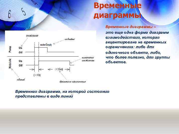 Временные диаграммы – это еще одна форма диаграмм взаимодействия, которая акцентирована на временных ограничениях: