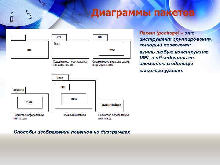 Диаграммы пакетов Пакет (package) – это инструмент группирования, который позволяет взять любую конструкцию UML