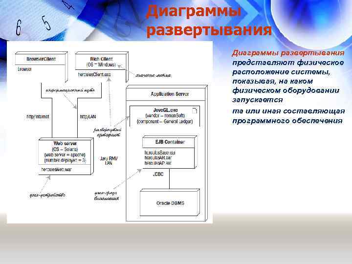 Диаграммы развертывания представляют физическое расположение системы, показывая, на каком физическом оборудовании запускается та или