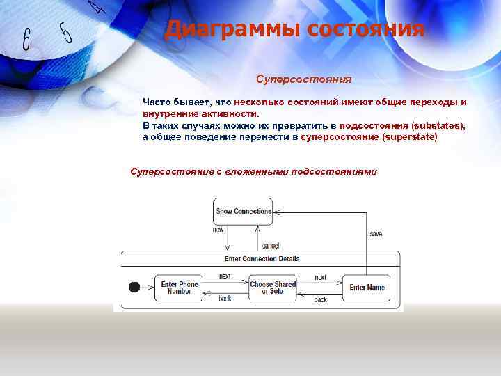 Диаграммы состояния Суперсостояния Часто бывает, что несколько состояний имеют общие переходы и внутренние активности.