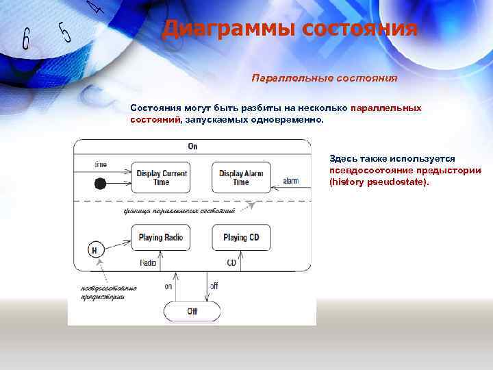 Диаграммы состояния Параллельные состояния Состояния могут быть разбиты на несколько параллельных состояний, запускаемых одновременно.