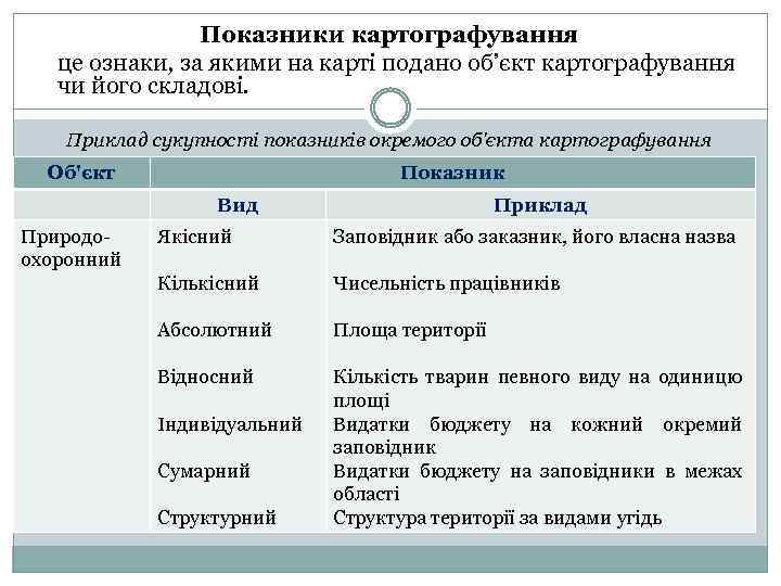 Показники картографування це ознаки, за якими на карті подано об’єкт картографування чи його складові.