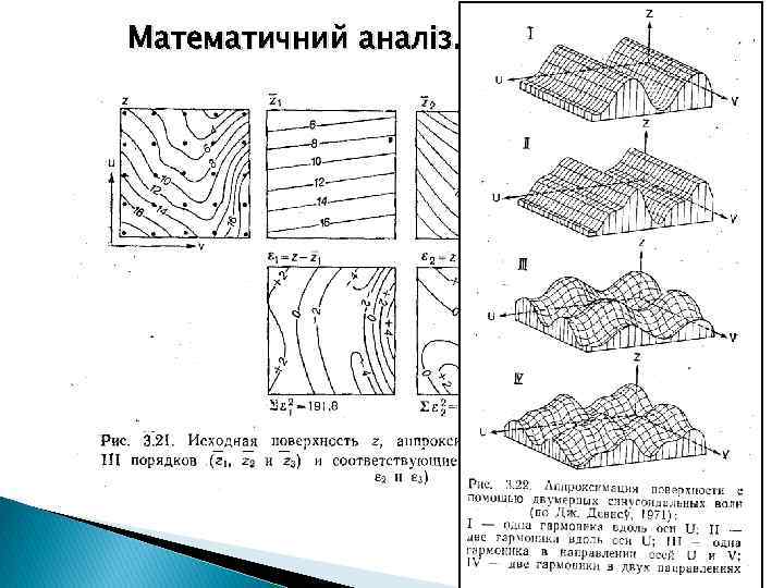 Математичний аналіз. Апроксимації. 