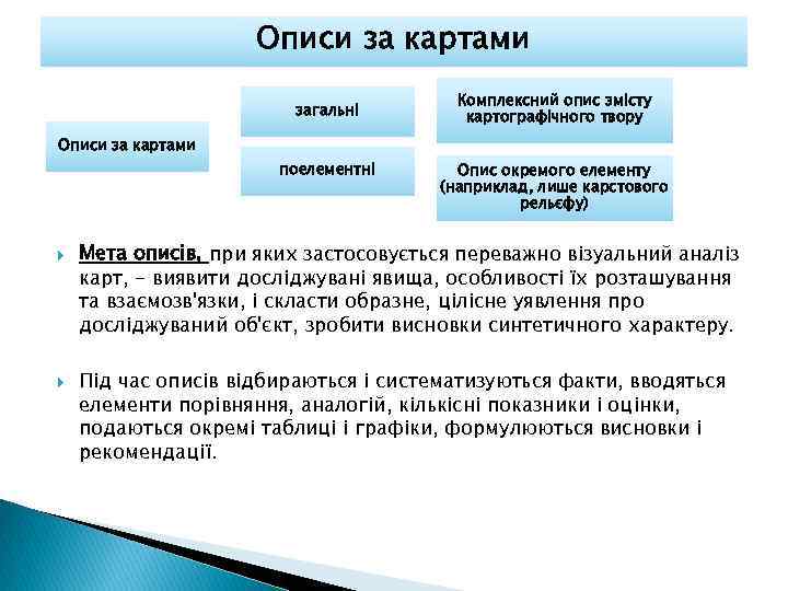 Описи за картами загальні Комплексний опис змісту картографічного твору Описи за картами поелементні Опис