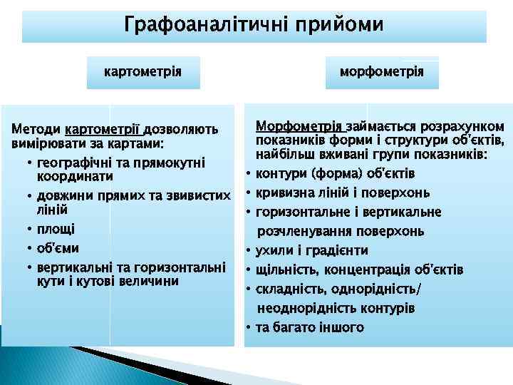 Графоаналітичні прийоми картометрія Методи картометрії дозволяють вимірювати за картами: • географічні та прямокутні координати