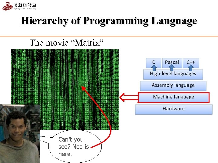 Hierarchy of Programming Language The movie “Matrix” Can’t you see? Neo is here. 