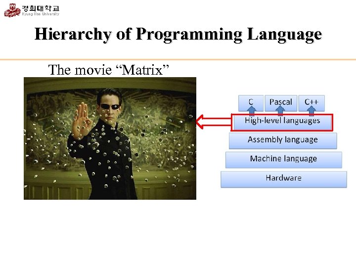 Hierarchy of Programming Language The movie “Matrix” 