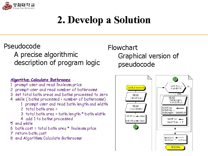 2. Develop a Solution Pseudocode A precise algorithmic description of program logic Flowchart Graphical