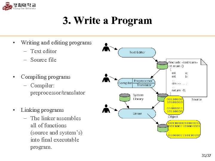 3. Write a Program • Writing and editing programs – Text editor – Source