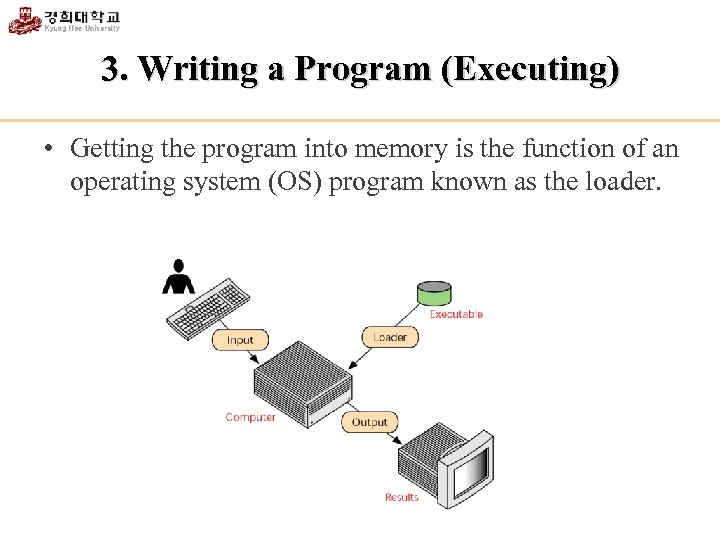 3. Writing a Program (Executing) • Getting the program into memory is the function