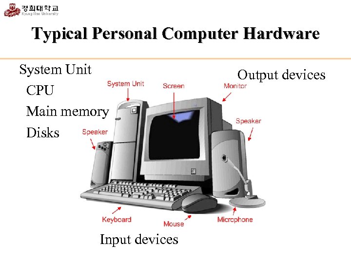 Typical Personal Computer Hardware System Unit CPU Main memory Disks Input devices Output devices