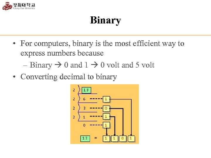 Binary • For computers, binary is the most efficient way to express numbers because