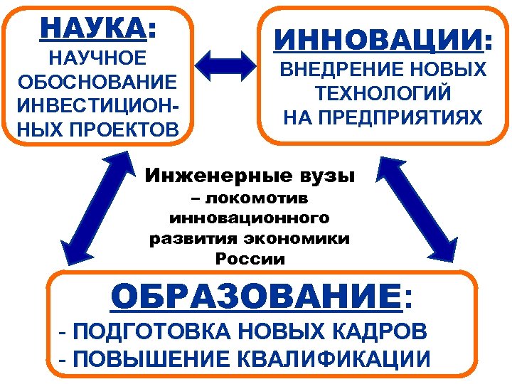 НАУКА: НАУЧНОЕ ОБОСНОВАНИЕ ИНВЕСТИЦИОННЫХ ПРОЕКТОВ ИННОВАЦИИ: ВНЕДРЕНИЕ НОВЫХ ТЕХНОЛОГИЙ НА ПРЕДПРИЯТИЯХ Инженерные вузы –