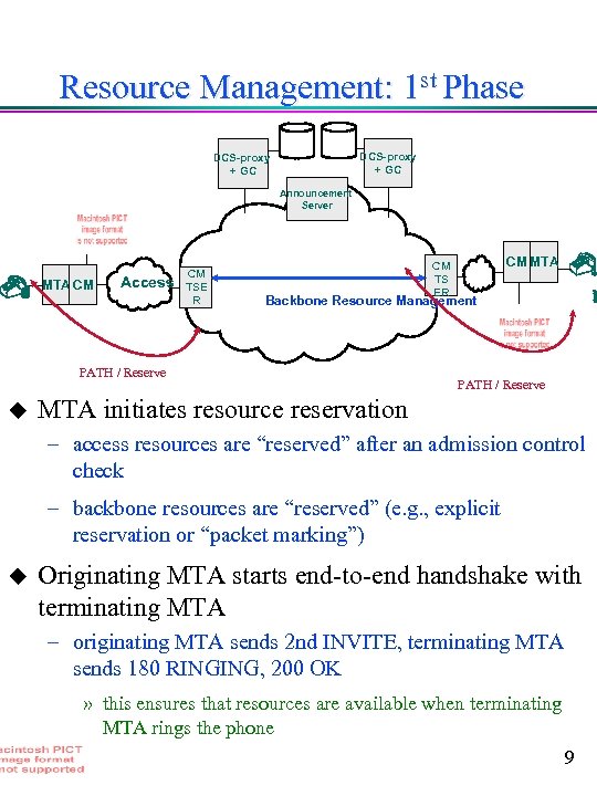 Resource Management: 1 st Phase DCS-proxy + GC Announcement Server MTA CM Access CM