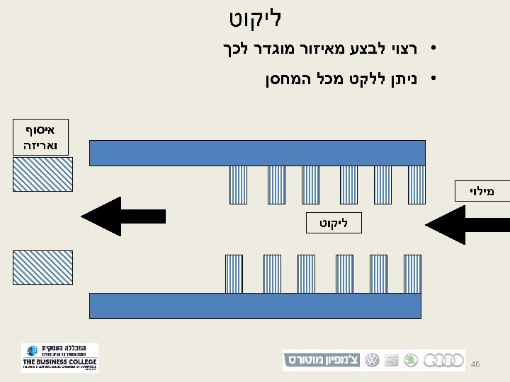 ליקוט • רצוי לבצע מאיזור מוגדר לכך • ניתן ללקט מכל המחסן איסוף