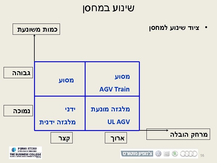  שינוע במחסן • ציוד שינוע למחסן כמות משונעת מסוע גבוהה AGV Train מלגזה