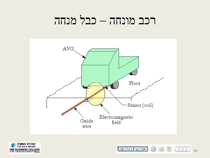  רכב מונחה – כבל מנחה 96 