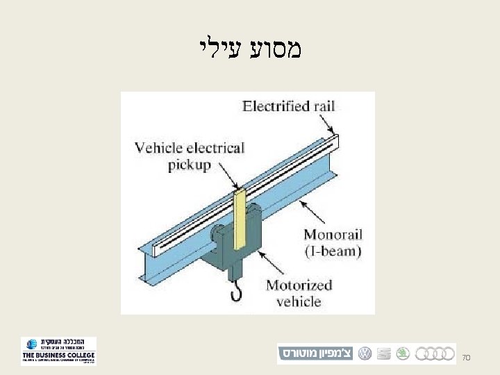  מסוע עילי 07 