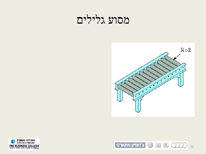  מסוע גלילים 17 