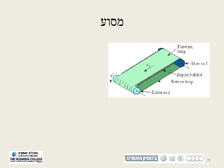  מסוע 27 