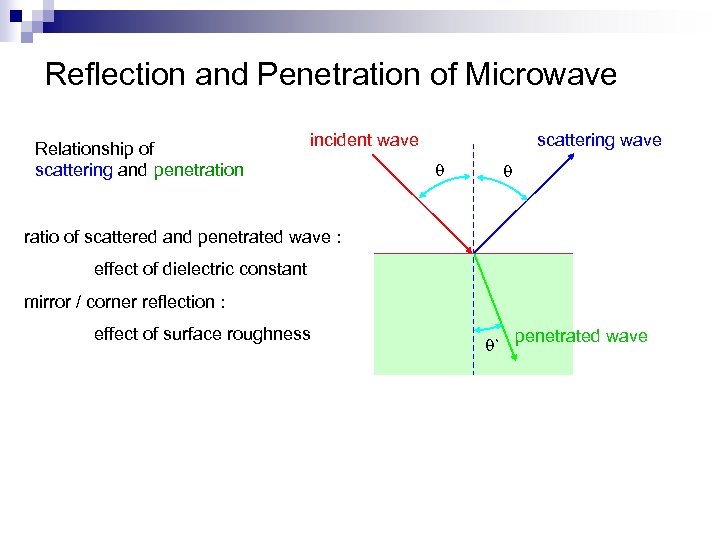 Reflection and Penetration of Microwave Relationship of scattering and penetration scattering wave incident wave