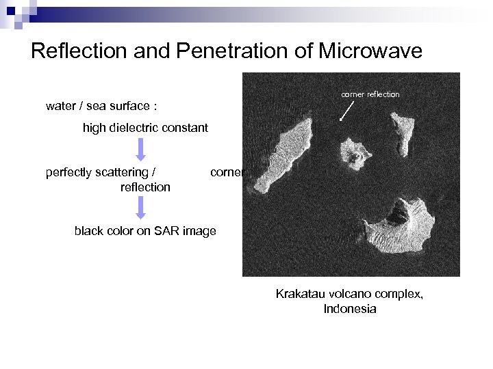 Reflection and Penetration of Microwave corner reflection water / sea surface : high dielectric