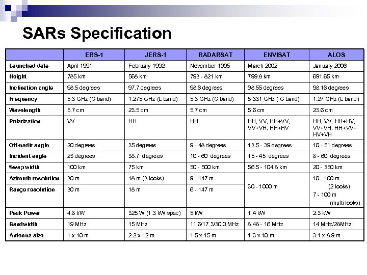 SARs Specification ERS-1 JERS-1 RADARSAT ENVISAT ALOS Launched date April 1991 February 1992 November