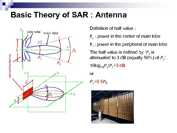 Basic Theory of SAR : Antenna y Definition of half value : side lobe