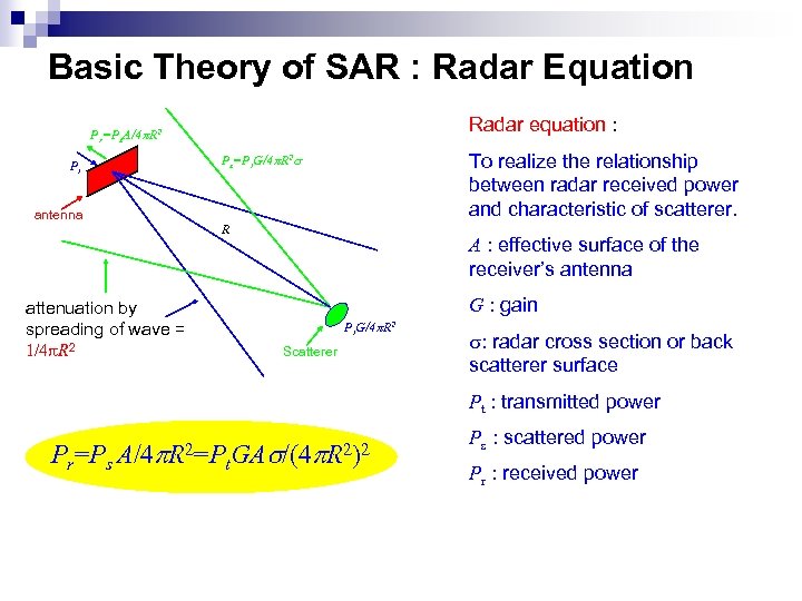 Basic Theory of SAR : Radar Equation Radar equation : Pr=Ps. A/4 p. R