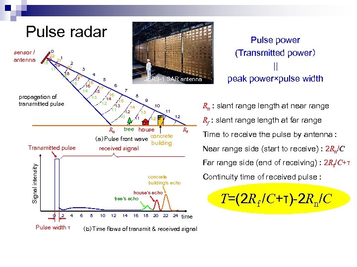 Pulse radar 0 22 1 20 21 18 2 19 20 17 18 16